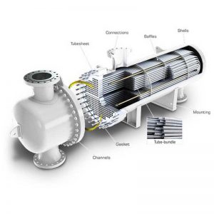 shell and tube Heat Exchanger Designs